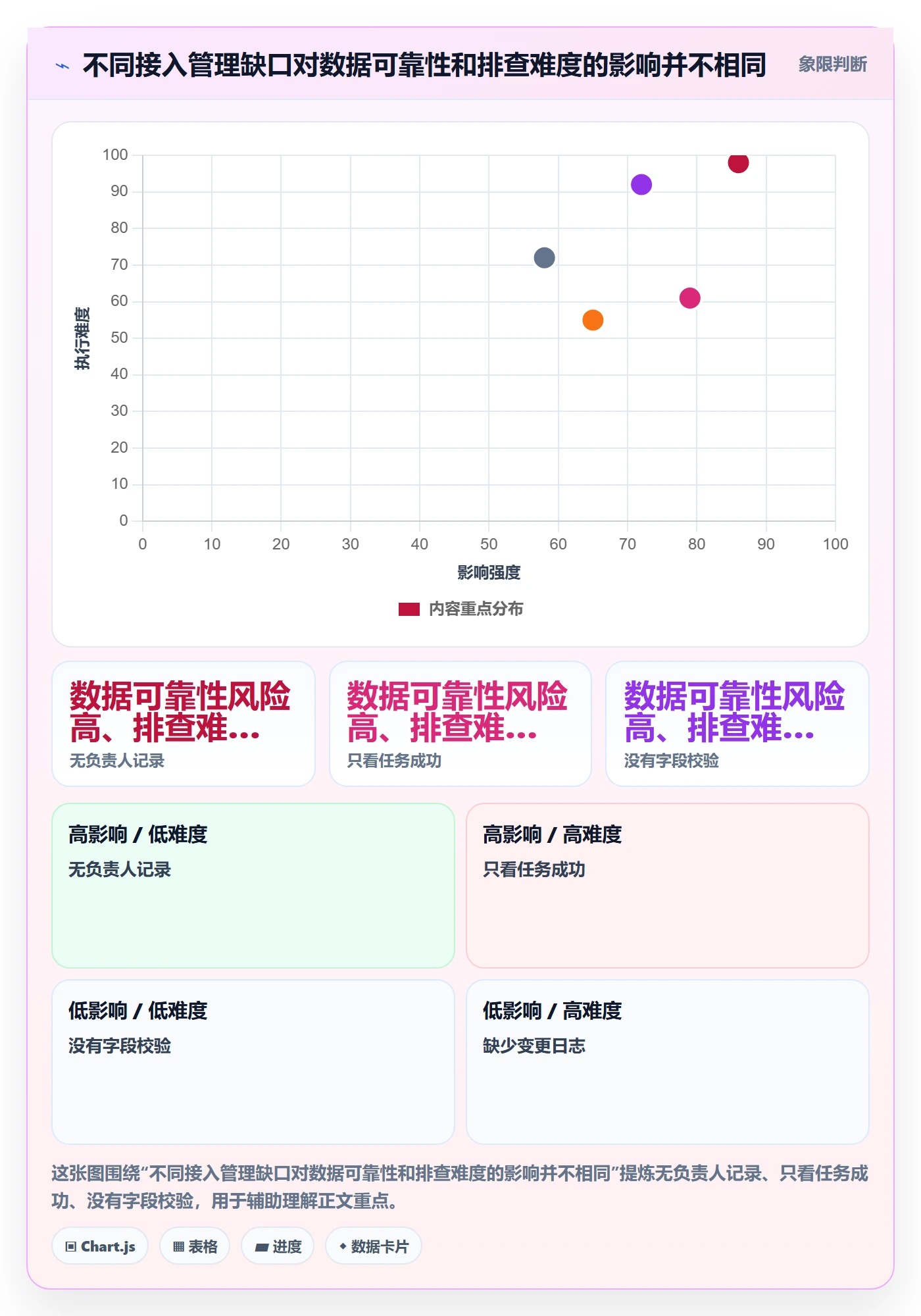 bi 平台怎么管?以数据接入为核心的新手避坑方案