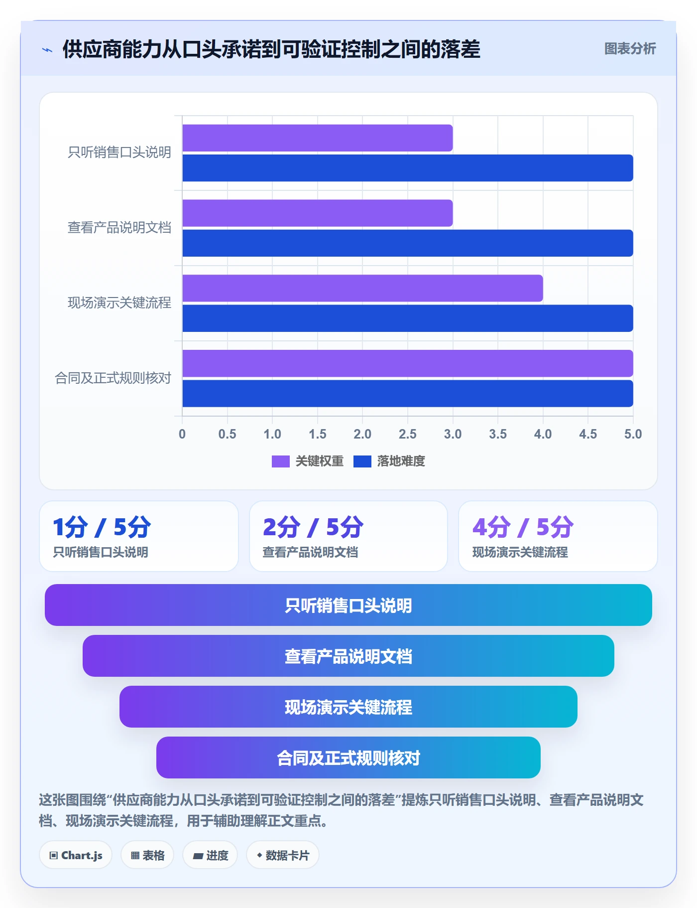 分账系统避坑指南：权限风控环节的中小商家要注意什么