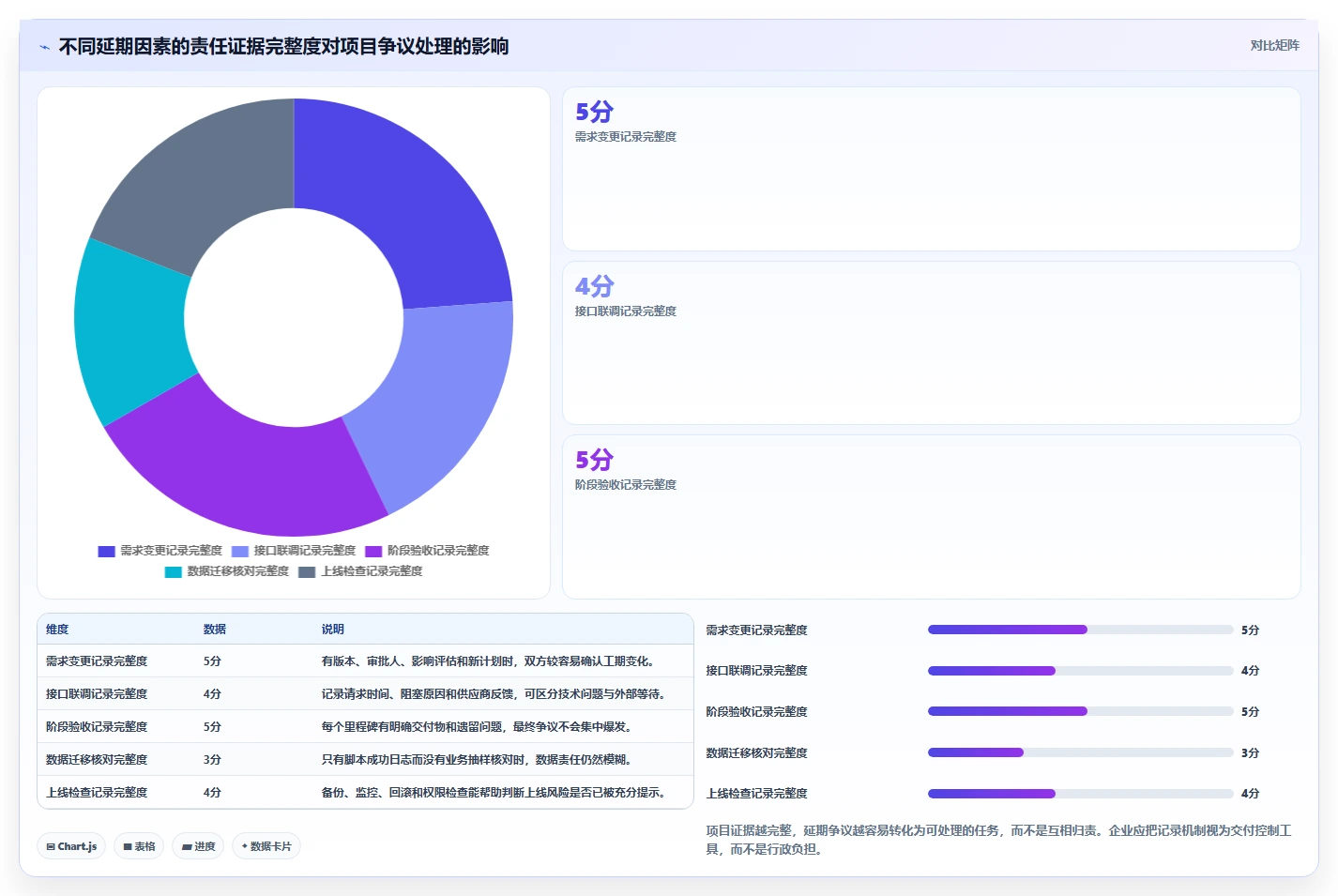 电商系统开发：电商企业常见问题汇总：系统架构与交付延期一次讲清