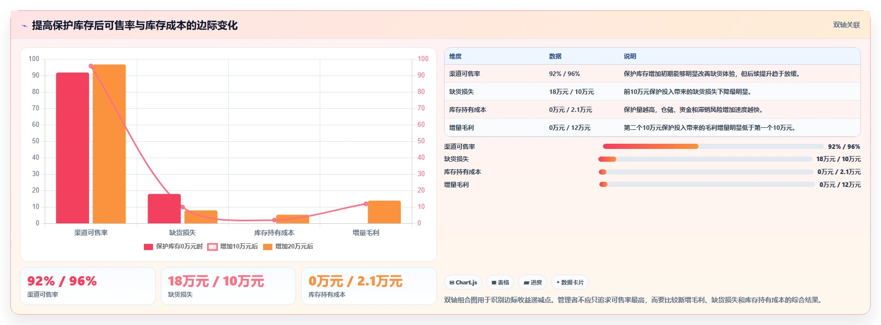 电商库存实践指南：渠道占用的流程设计怎样更有效