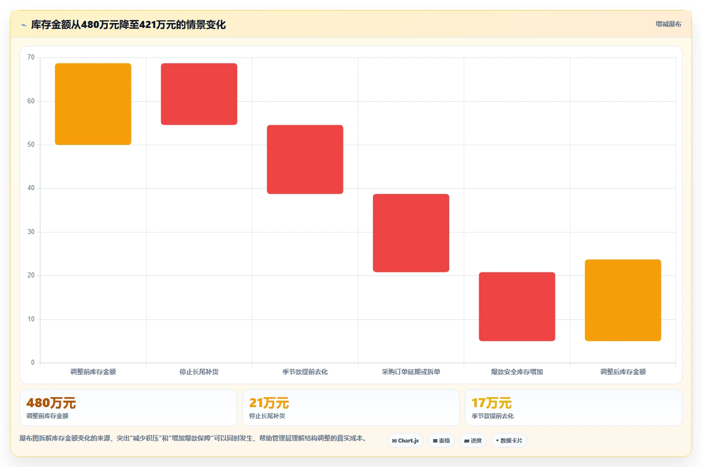电商库存配置指南：周转天数需要哪些精细化运营设置