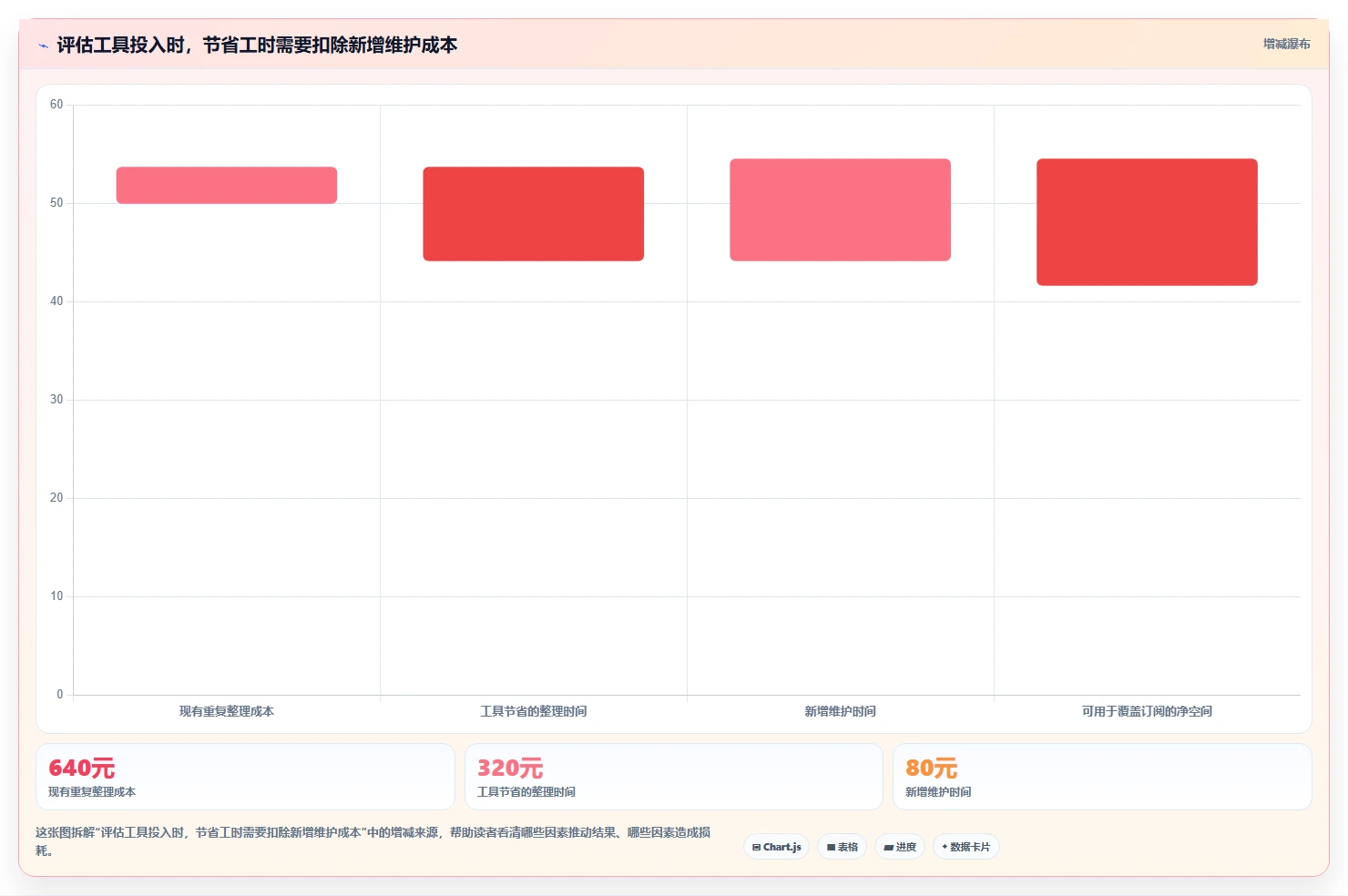 拼多多数据分析工具免费实战复盘：从使用限制验证选型方法效果