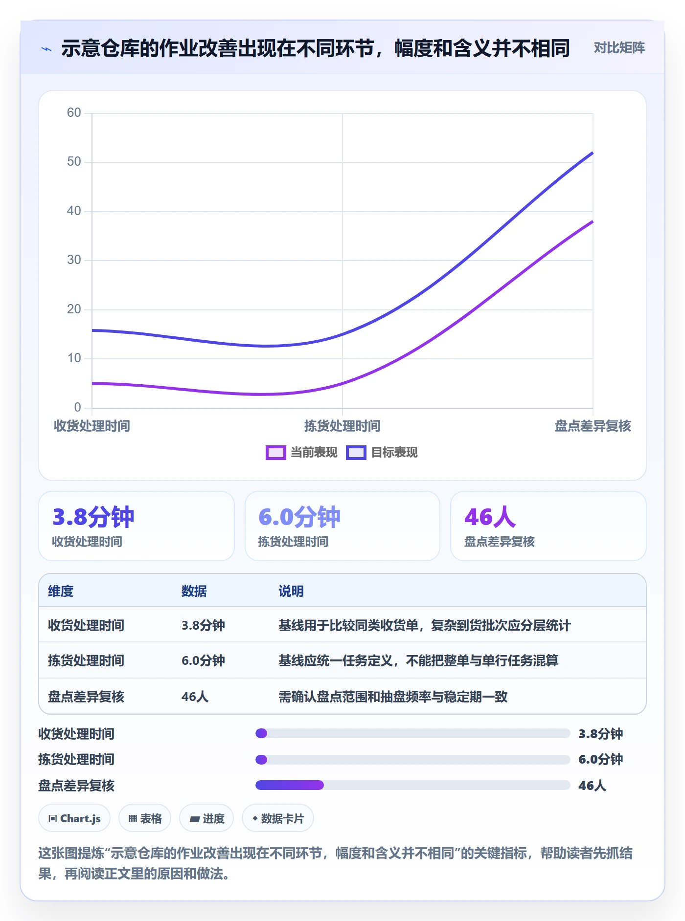 库存管理系统实战复盘：从条码作业验证成本控制效果