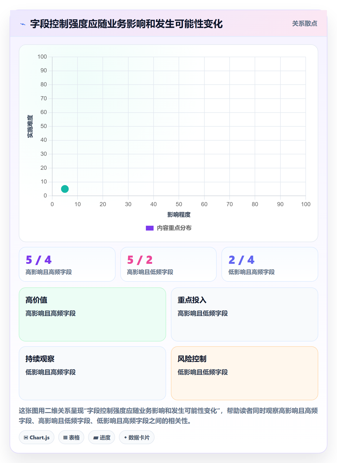 erp数据录入工作指南：用增长策略解决单据规范问题