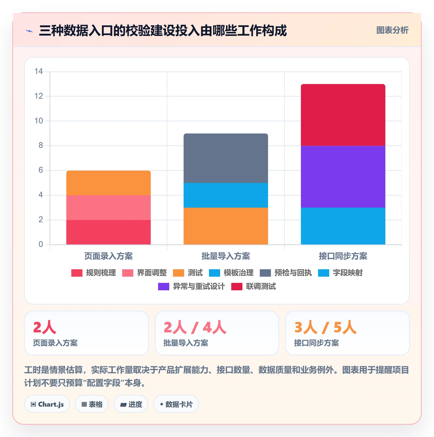 erp数据录入配置指南：字段校验需要哪些风险排查设置