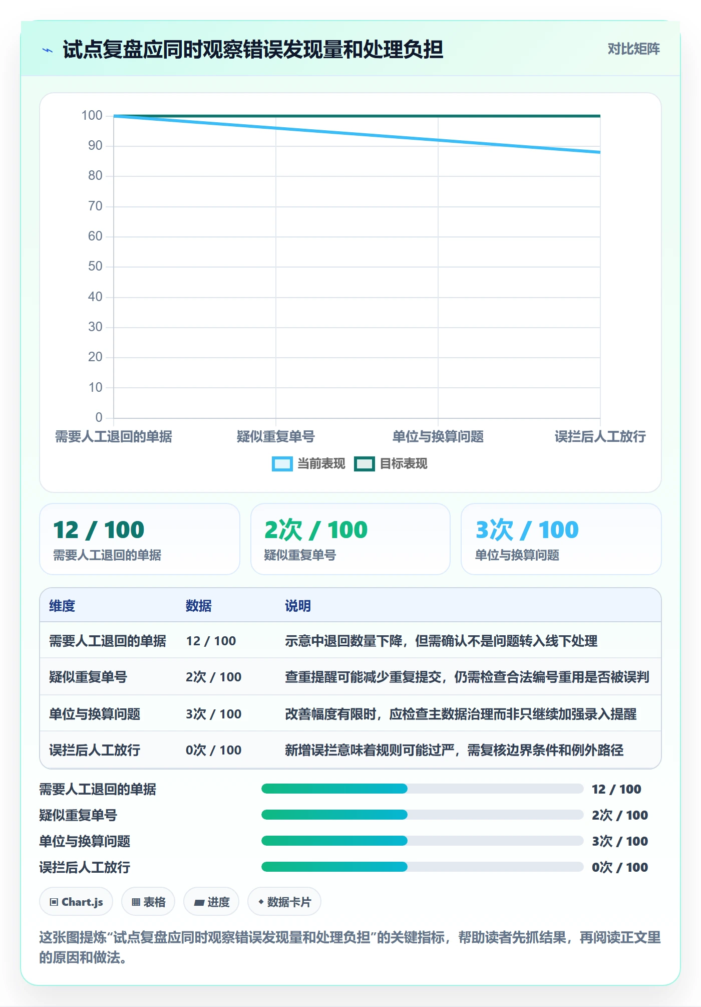 erp数据录入怎么落地？从字段校验讲清新手避坑