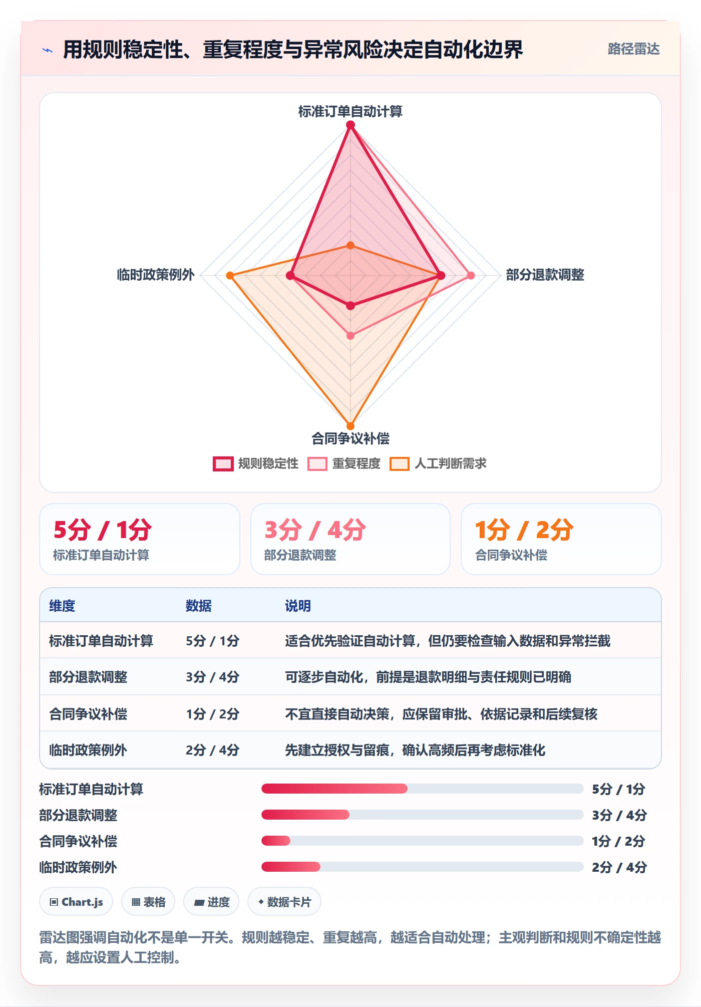 分账系统决策指南：用精细化运营判断分账规则方案
