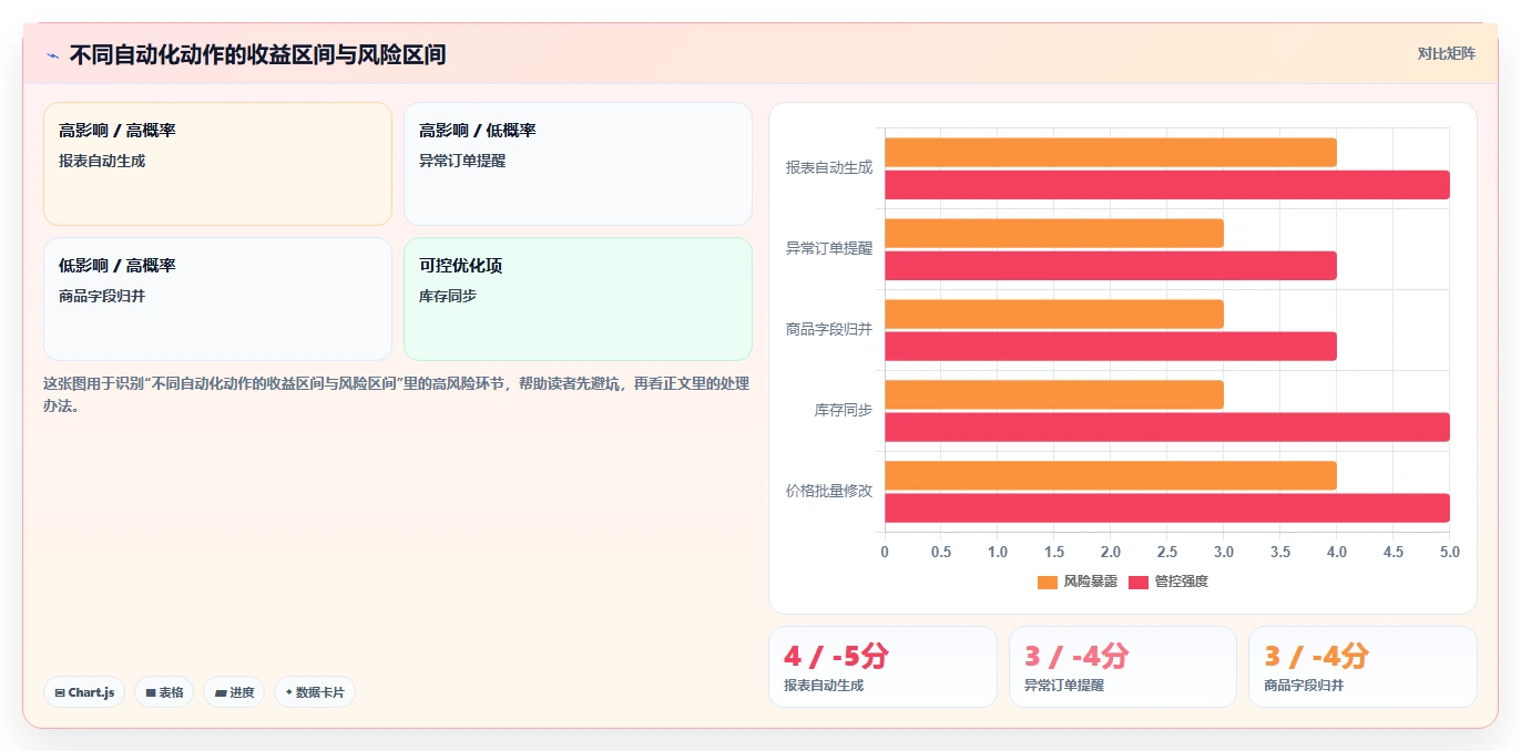 电商辅助软件：多平台卖家改善方案：告别账号切换频繁，逐步实现降低选型风险