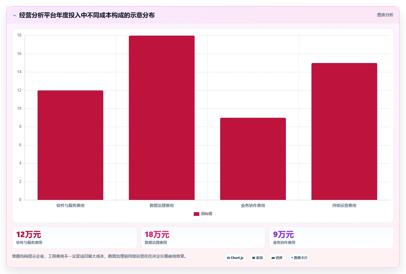 运营管理平台实践指南：经营分析的入门指南怎样更有效
