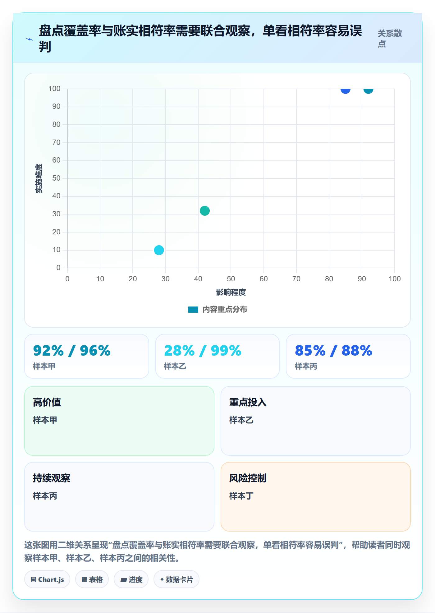 库存管理系统检查方法：通过盘点管理评估风险排查质量