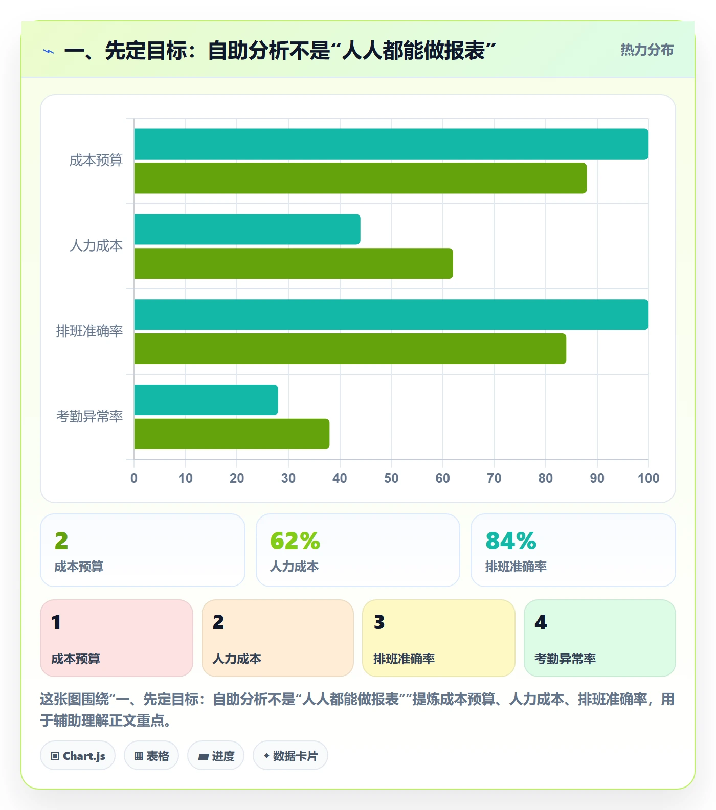 bi 平台管理要点：自助分析的团队协同如何设计