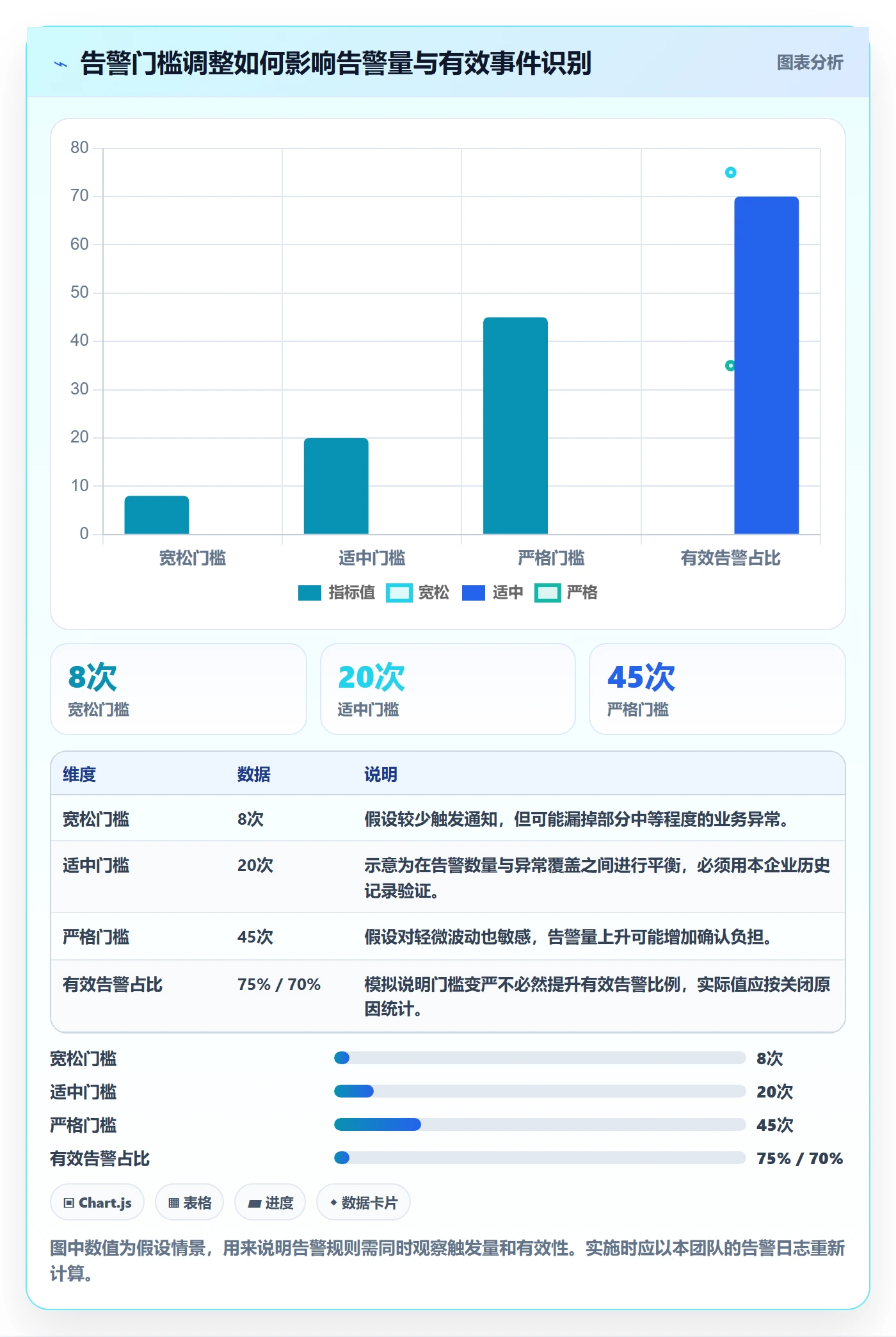 bi 平台管理模板：围绕实时监控开展标准化管理