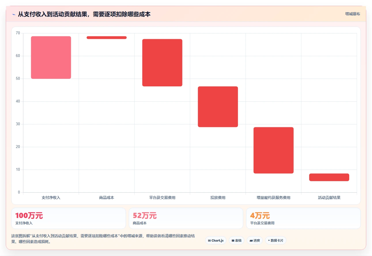 电商数据运营成本控制全解析：重点看懂活动评估