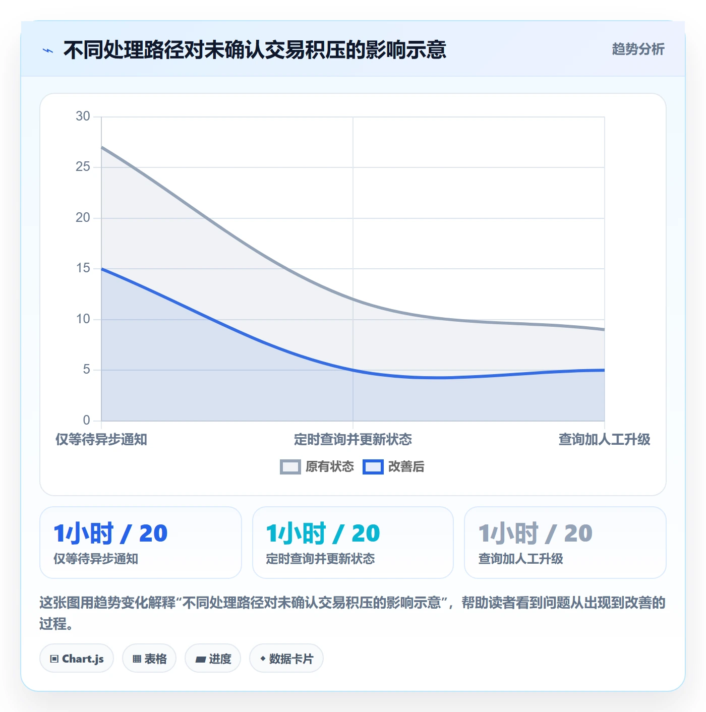 分账系统建设路线：从接口对接到核心功能分几步