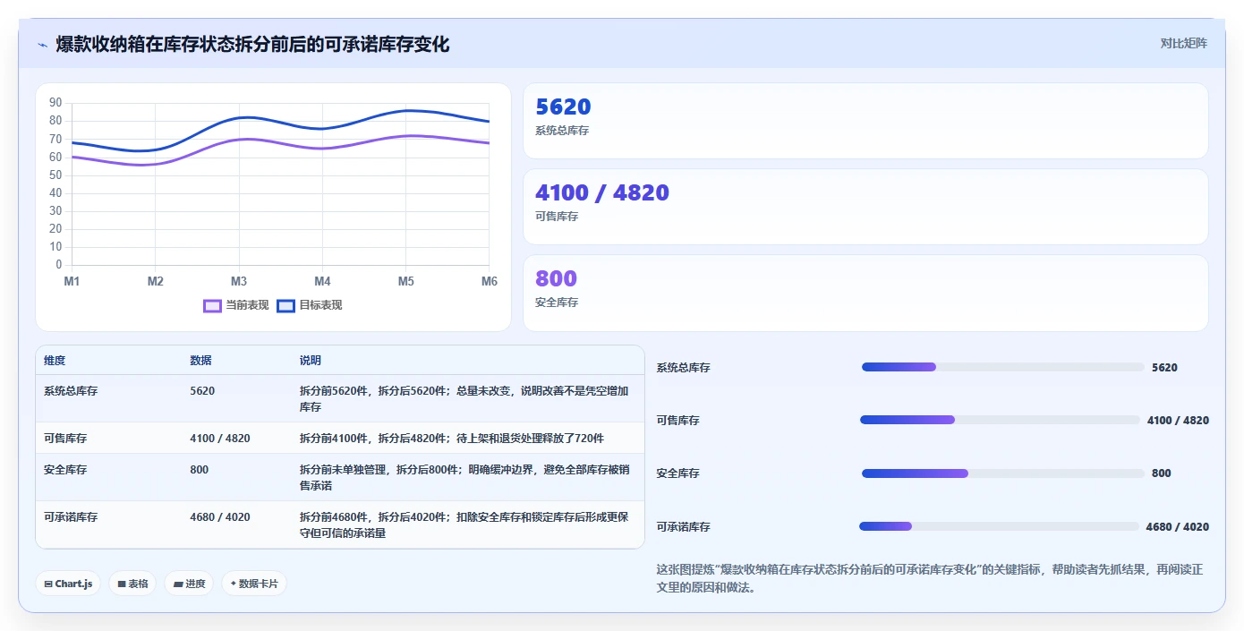 电商仓储管理：仓库新手场景拆解：旺季备货如何做到提升库存准确率