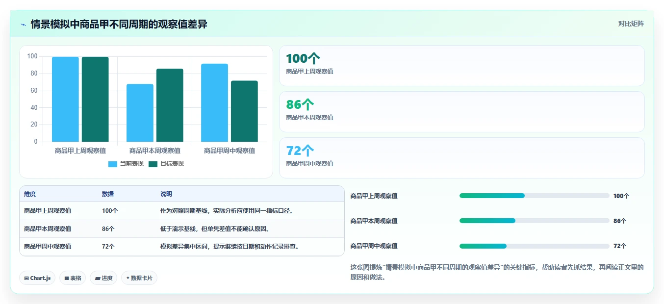 拼多多数据分析工具免费建设路线：从使用限制到核心功能分几步