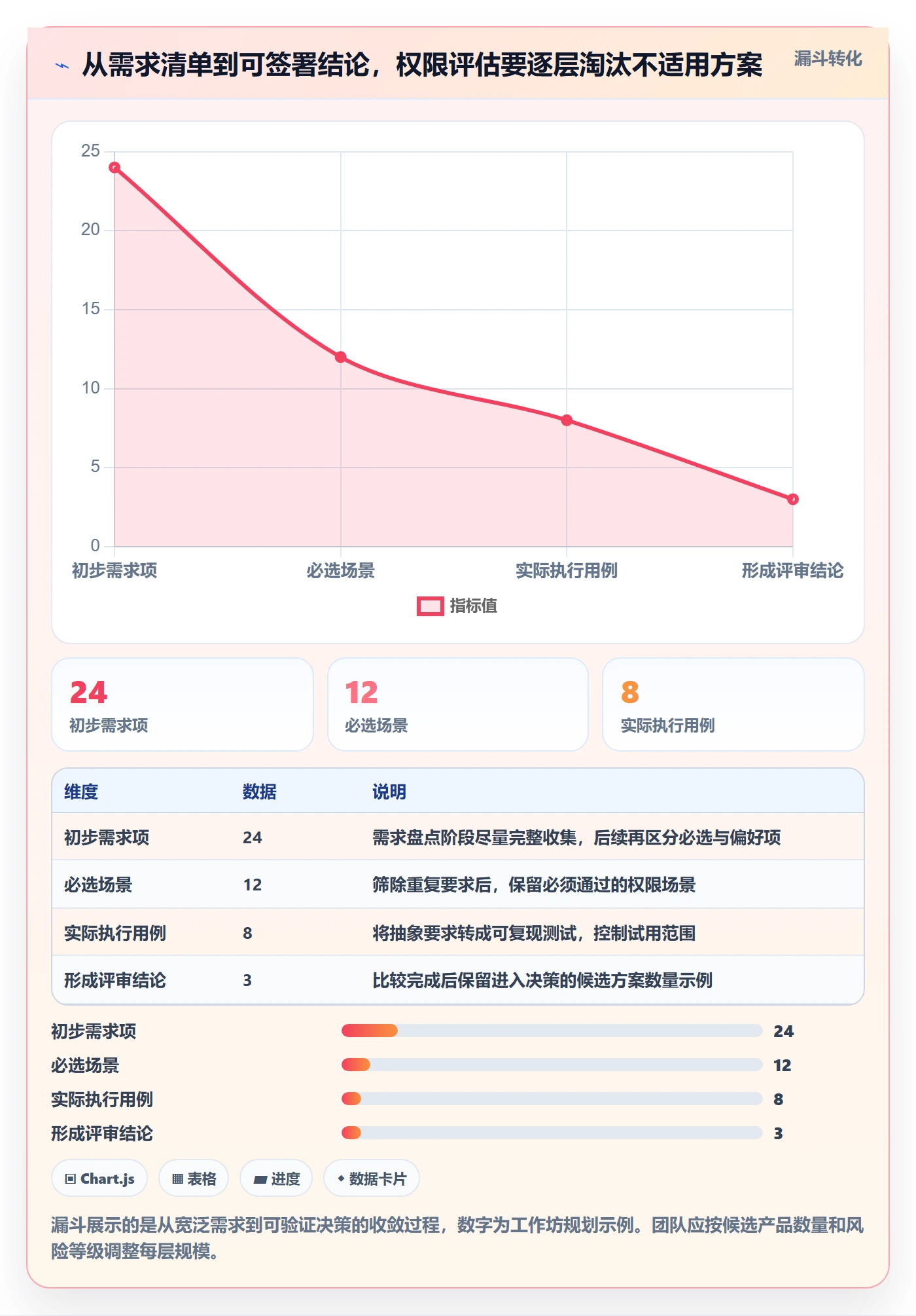 bi 平台实践指南：权限体系的工具对比怎样更有效