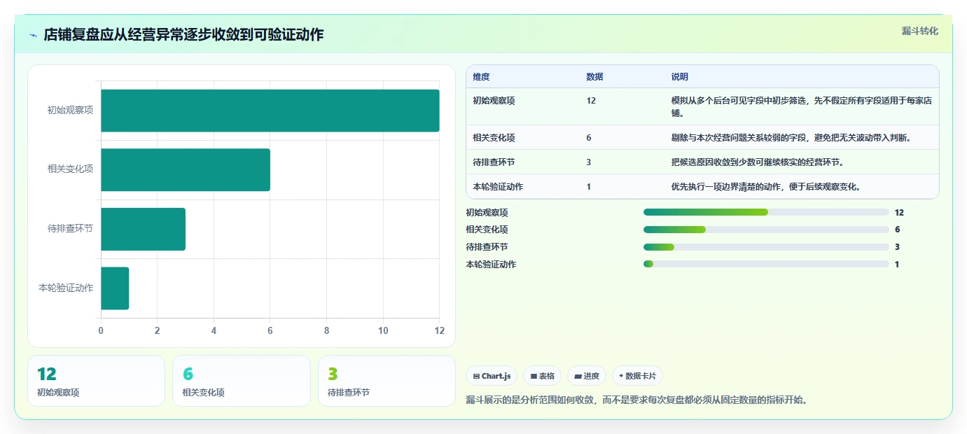 拼多多数据分析工具免费数据方法：用店铺诊断支撑数据复盘判断