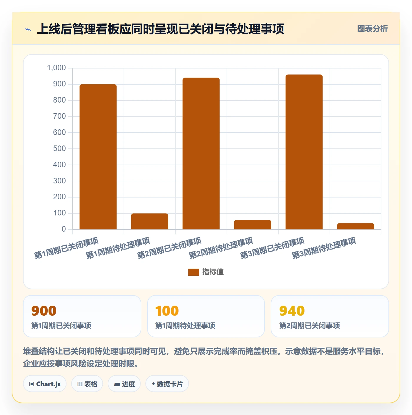 分账系统改造重点：从多方结算推进日常管理