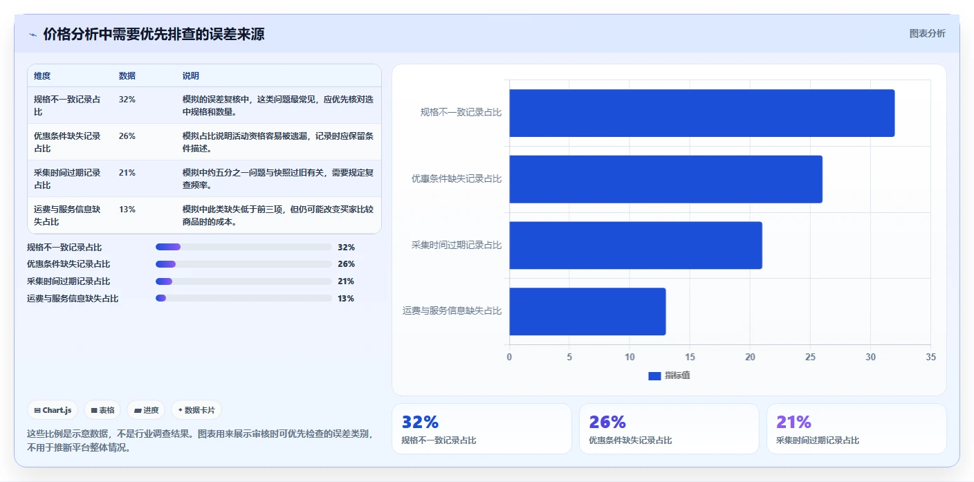 拼多多数据分析工具免费实操教程:价格分析从哪里开始