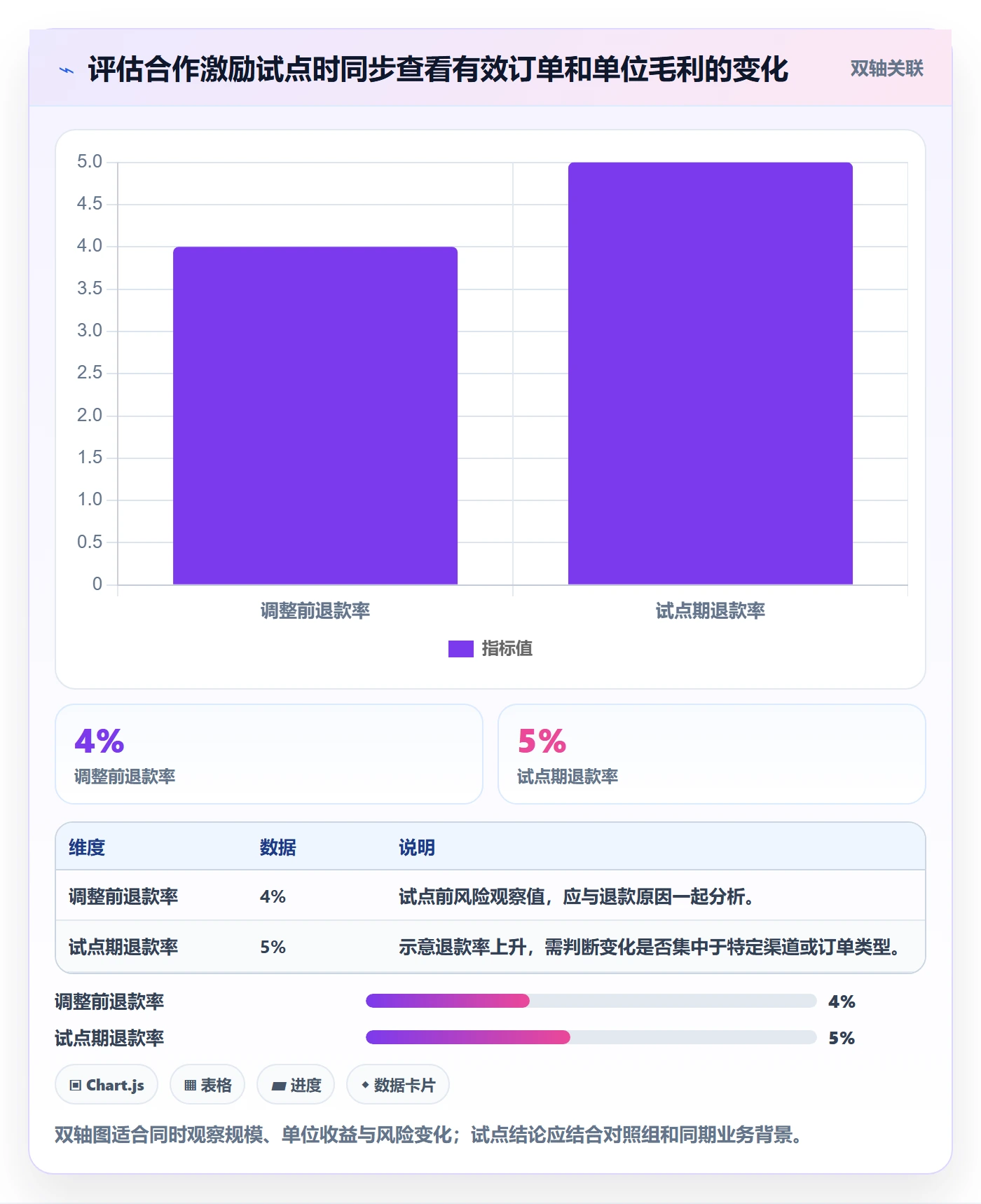 分账系统增长策略全解析：重点看懂分账规则
