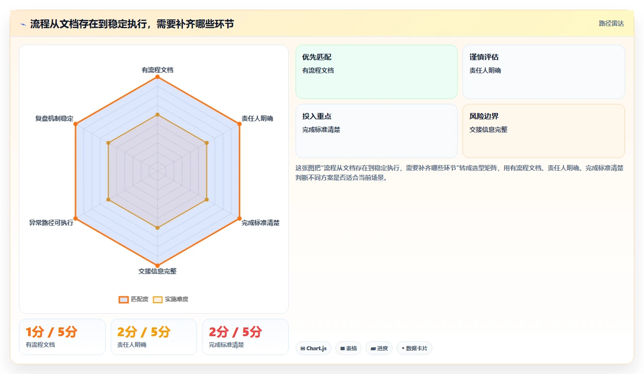 如何运营好一个店铺流程设计：团队执行从哪里开始