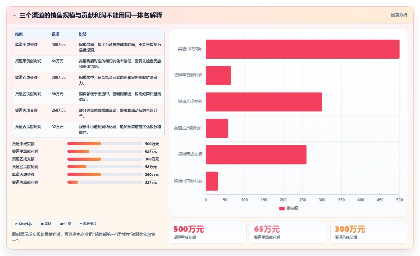 电商管理实施路径：财务对账如何完成增长策略