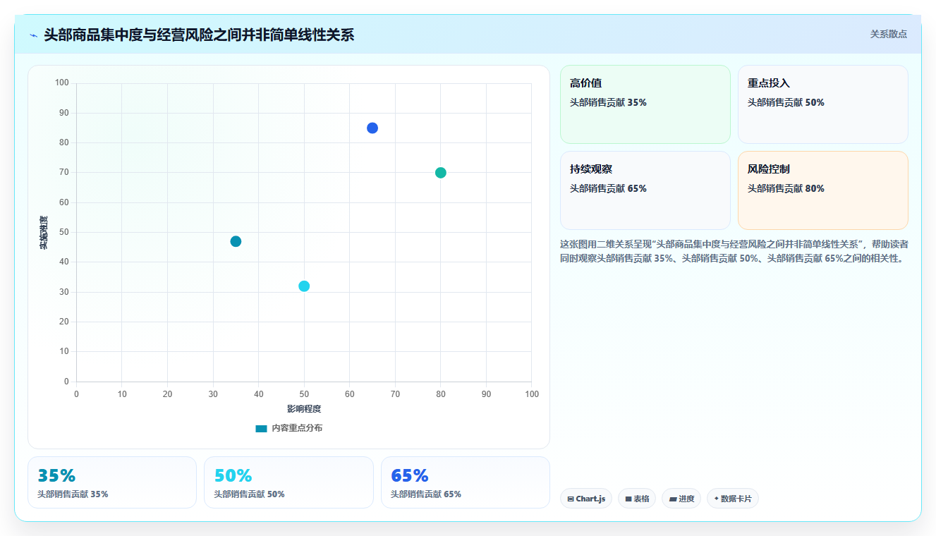 电商管理指标体系：商品管理从哪里开始