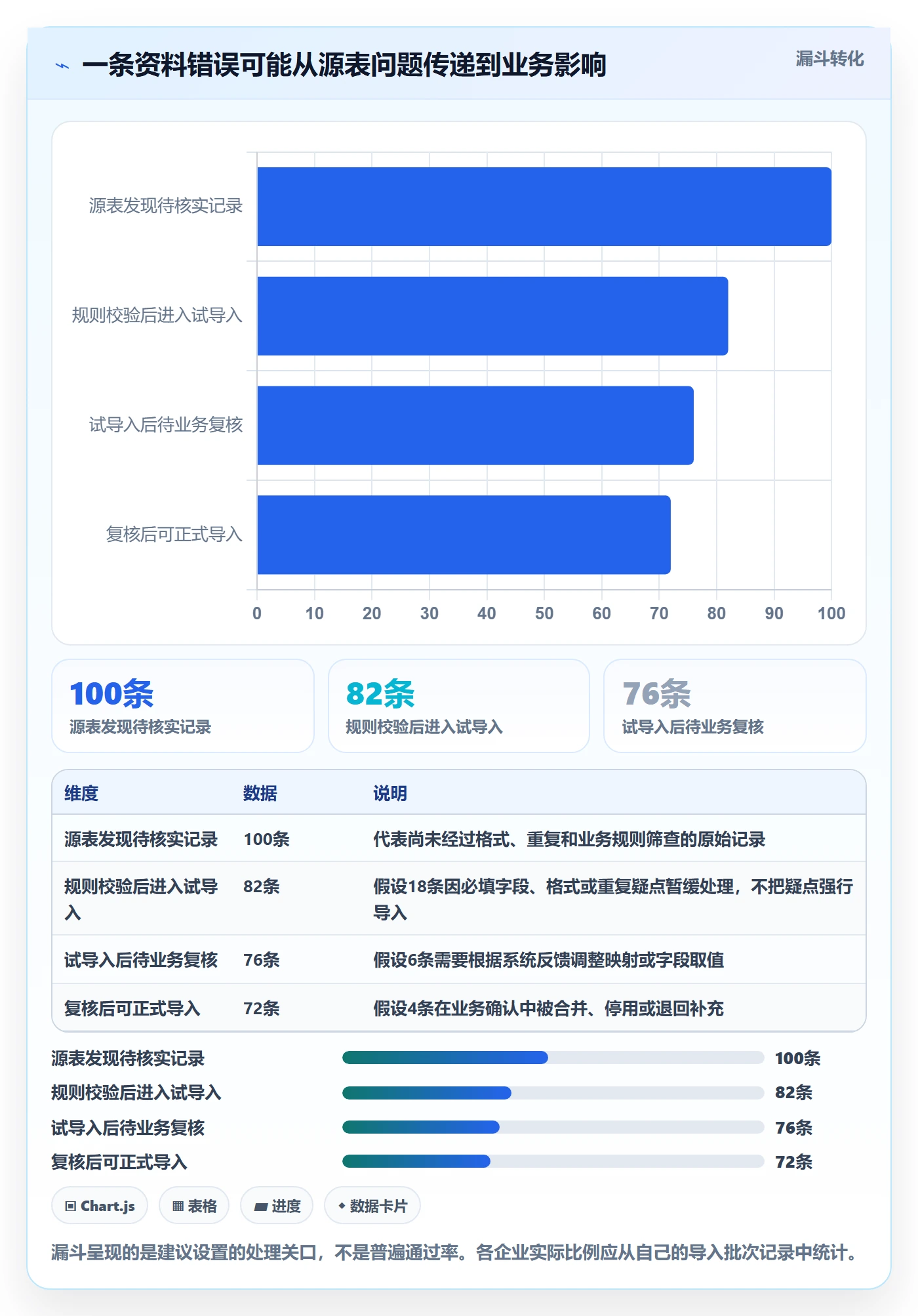 erp数据录入实用方法：围绕基础资料建立工具对比