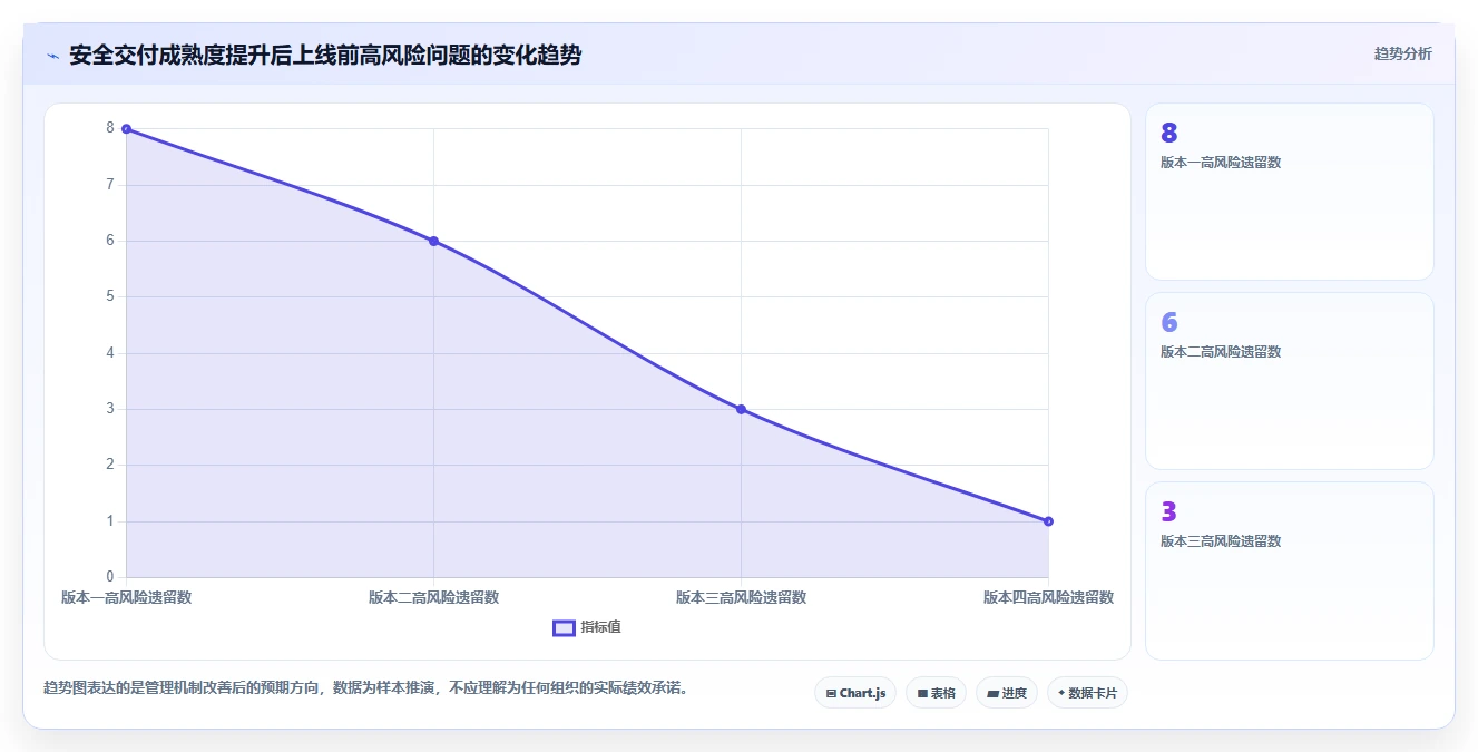 电商系统开发：开发团队快速排查：数据安全为何会导致交付延期