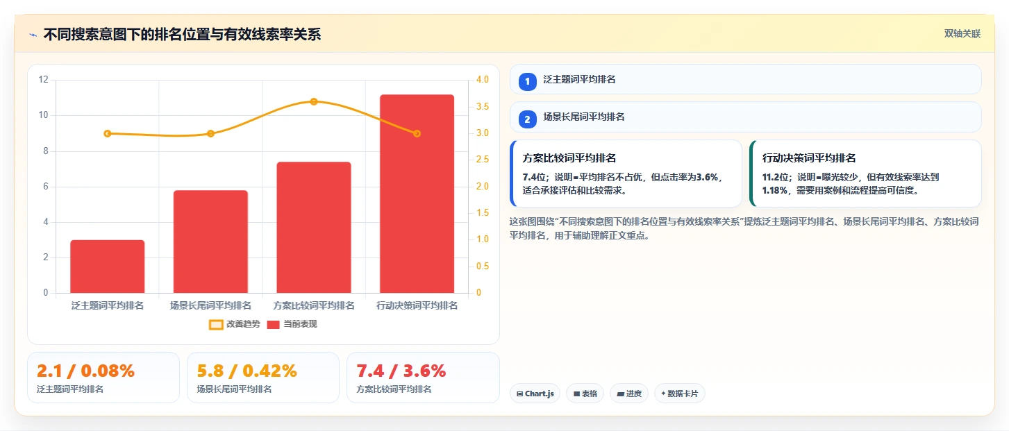 小红书数据分析：博主流程图解：搜索排名如何减少互动高不转化
