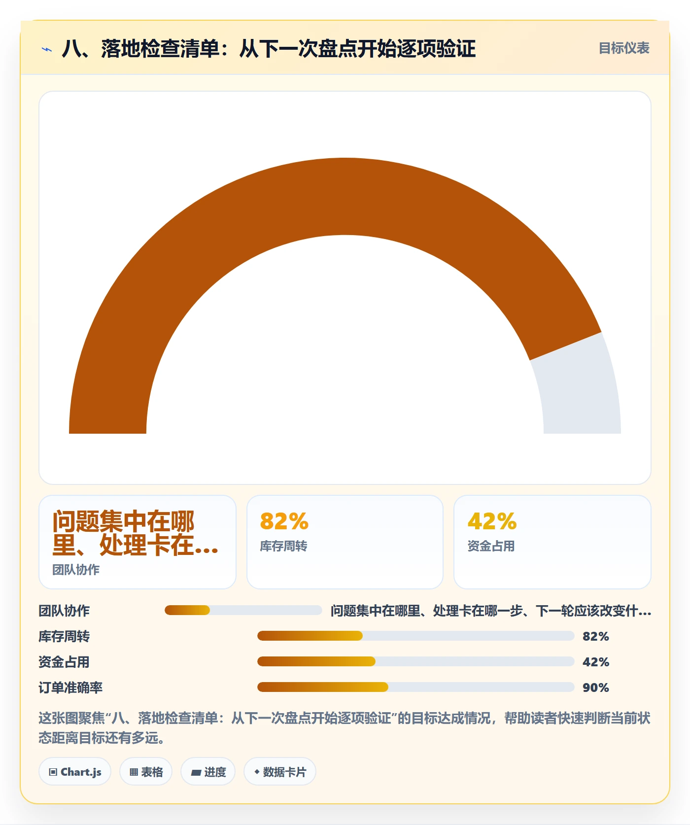 八、落地检查清单：从下一次盘点开始逐项验证