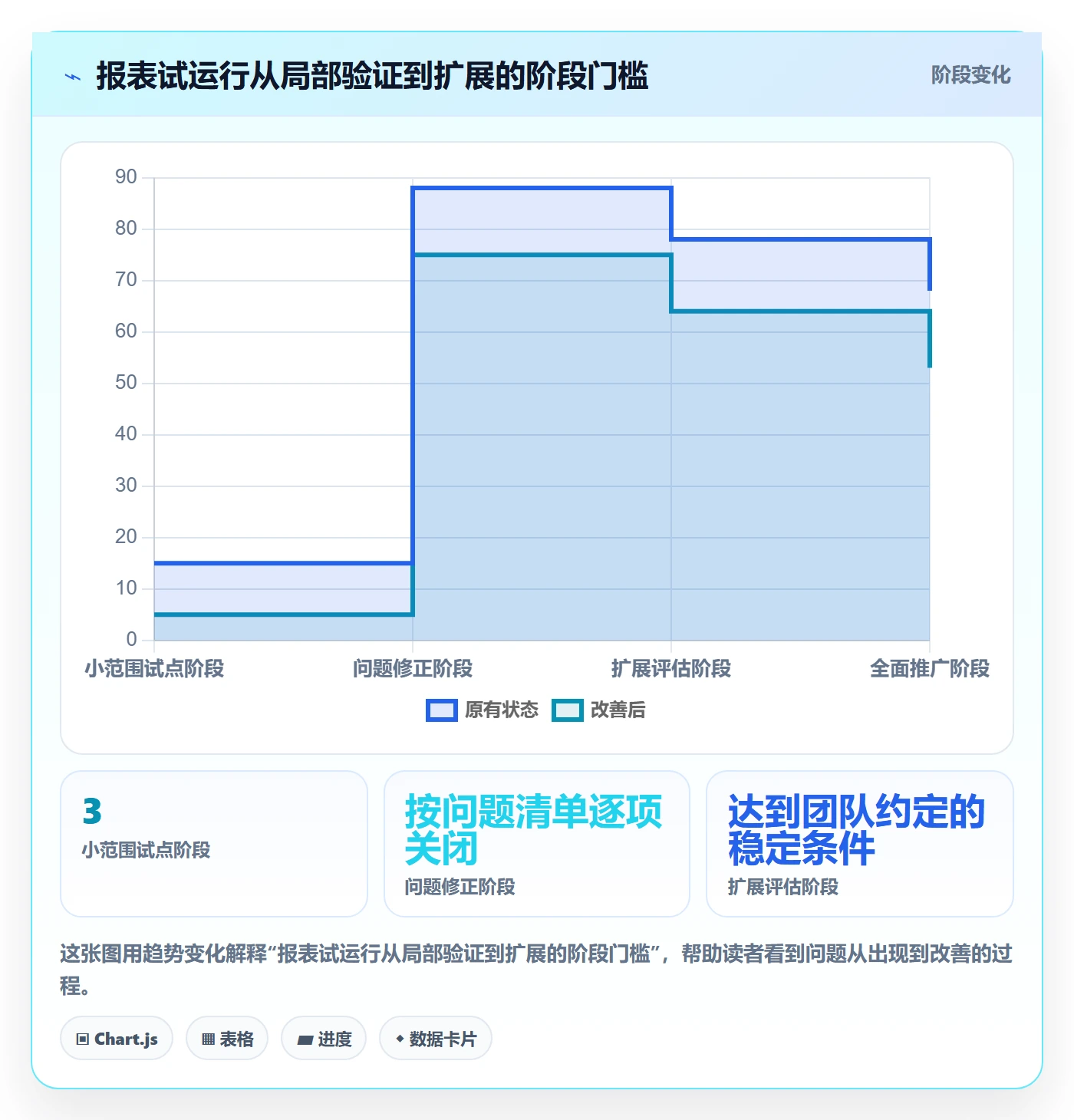 店铺运营管理决策指南：用标准化管理判断日报周报方案