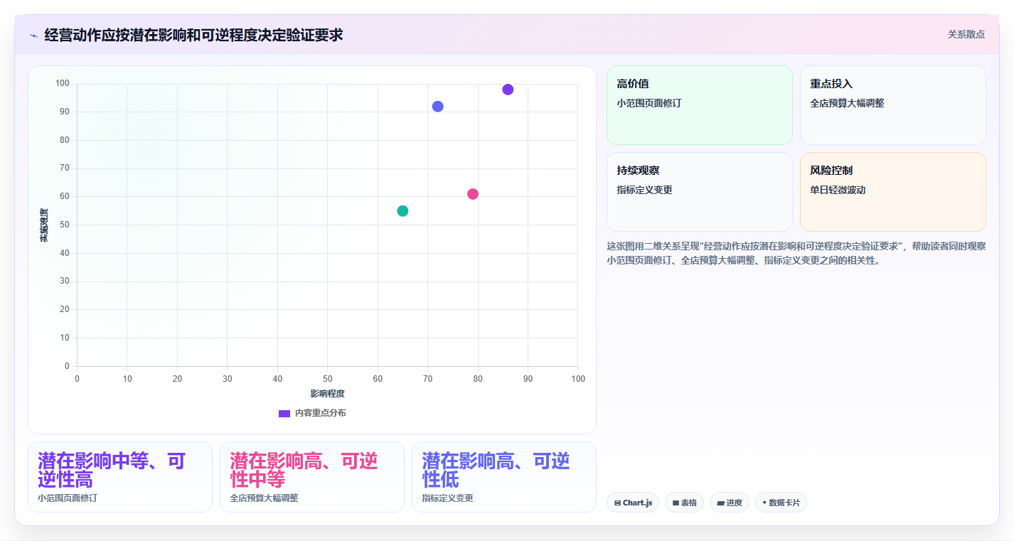 电商数据运营避坑指南：经营复盘环节的日常管理要注意什么