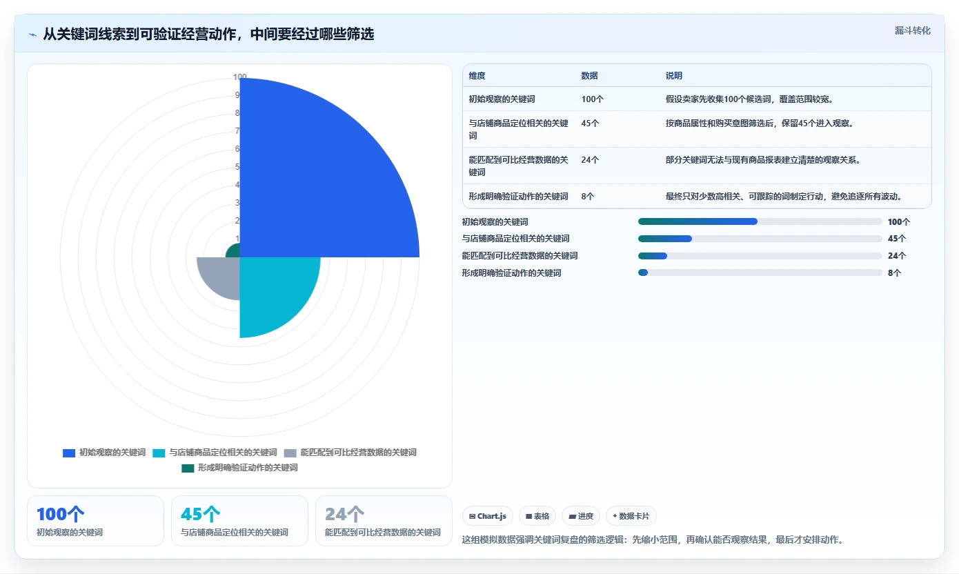 拼多多数据分析工具免费怎么管？以关键词趋势为核心的数据复盘方案