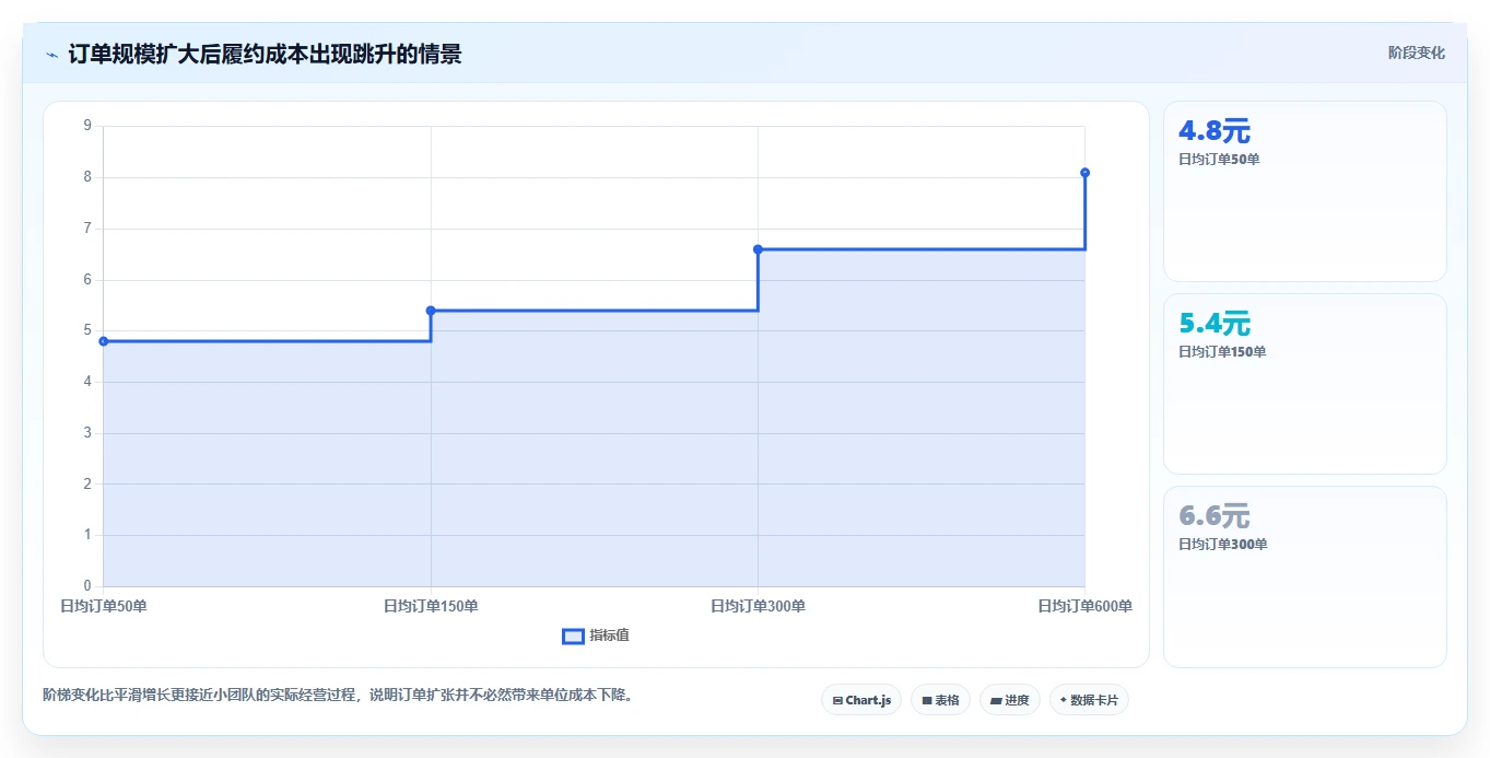 电商利润计算：电商新手改善方案：告别只看销售额，逐步实现降低亏损风险