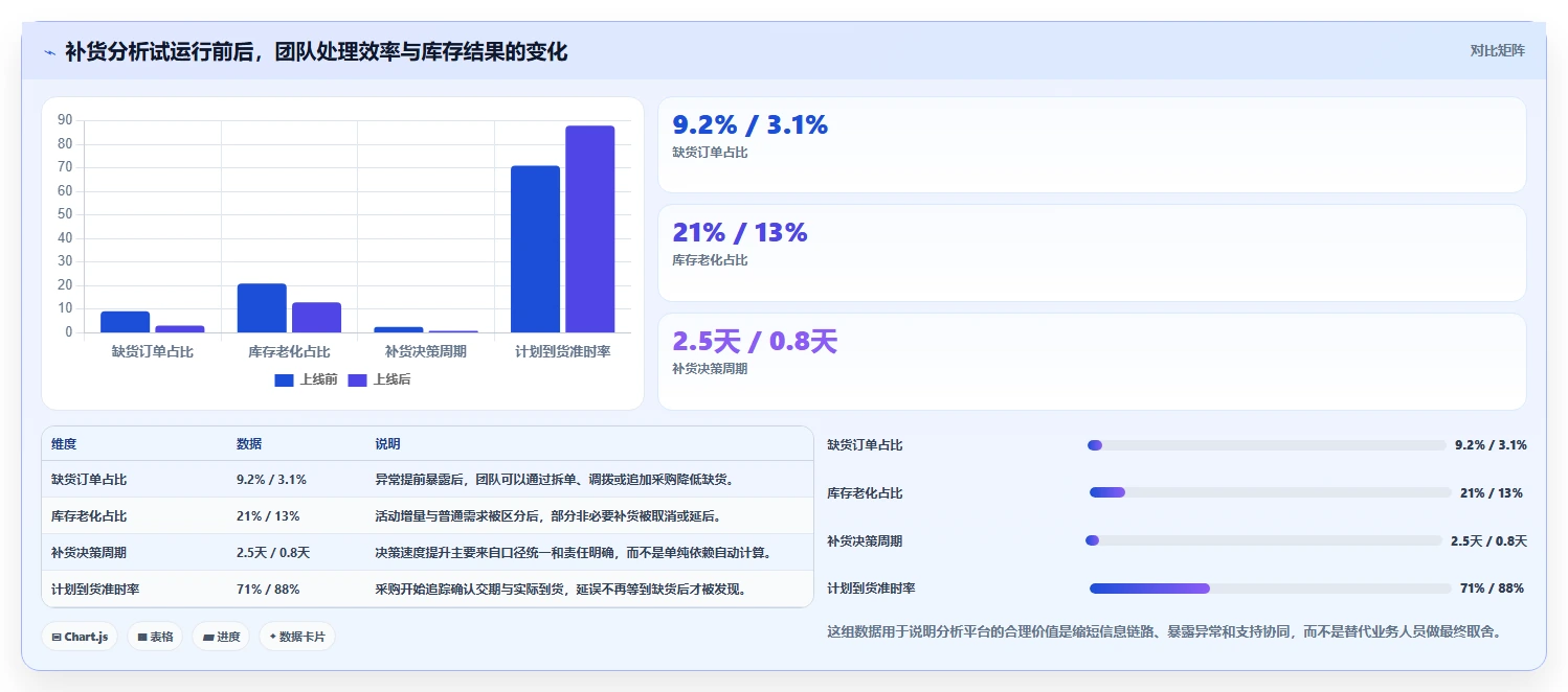想做好电商库存，先掌握团队协同中的补货计划