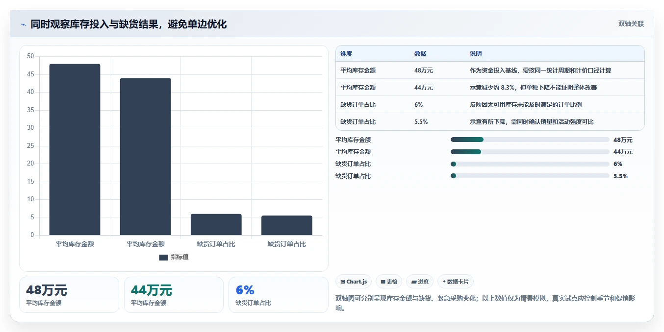 仓库安全库存管理实施路径：安全库存公式如何完成中小商家