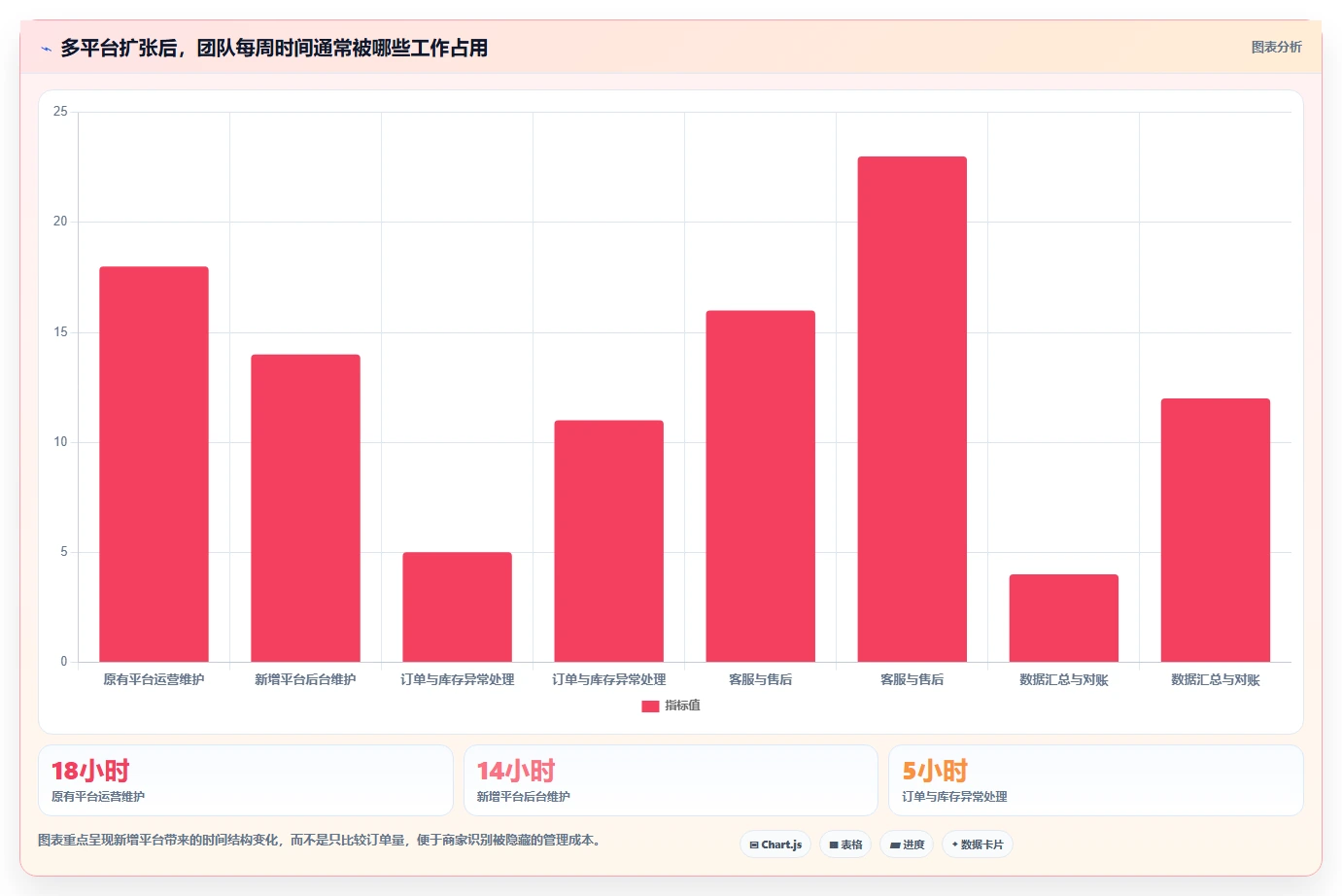 电商管理应用思路：围绕多平台经营拆解中小商家