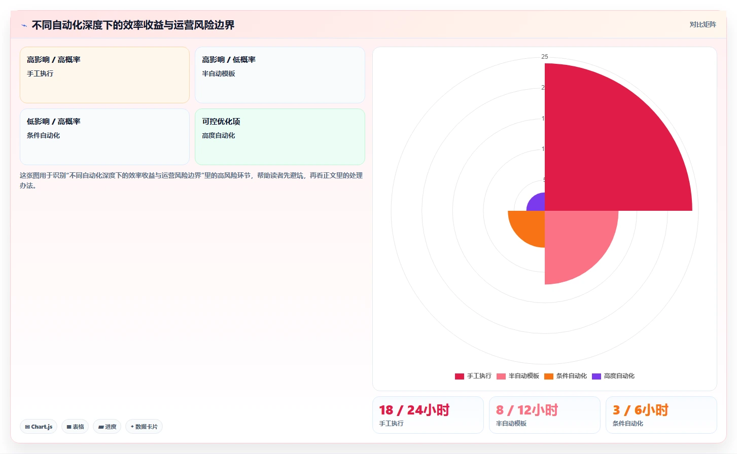 电商管理实践指南：营销活动的工具对比怎样更有效