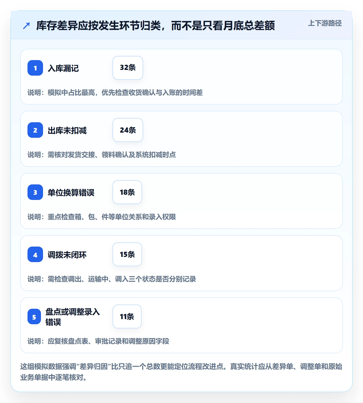 库存管理系统实用方法：围绕出入库流程建立工具对比
