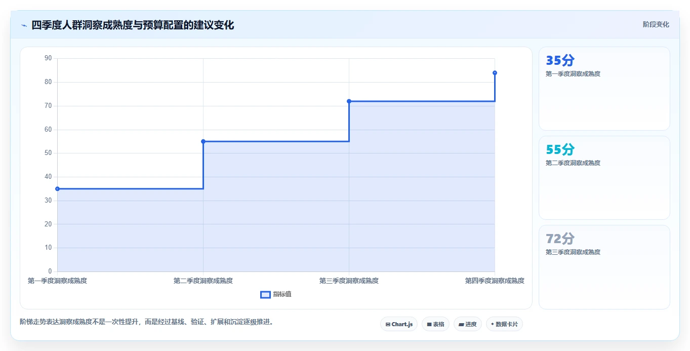 小红书数据分析：投放团队年度规划：人群洞察怎样持续改善改善搜索曝光