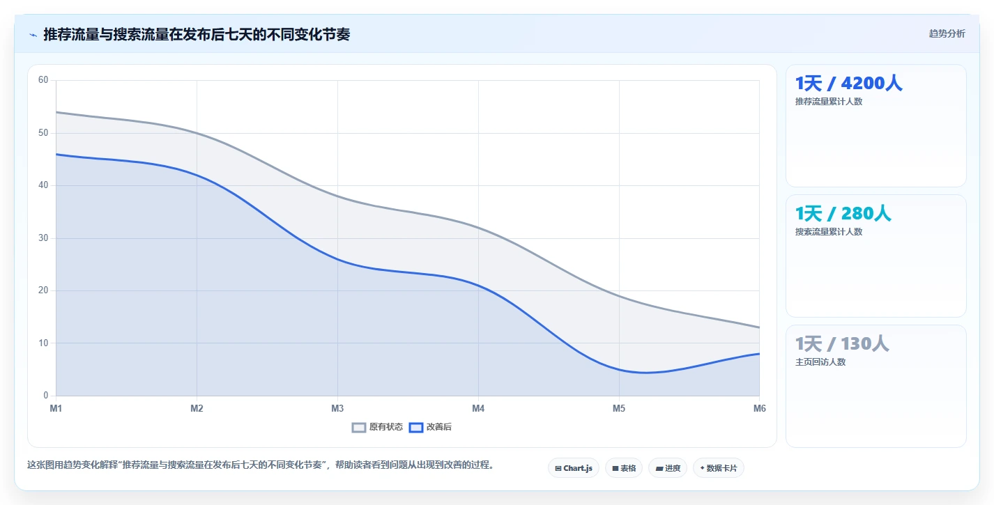 小红书数据分析：电商卖家管理升级：账号冷启动如何支撑建立复盘体系