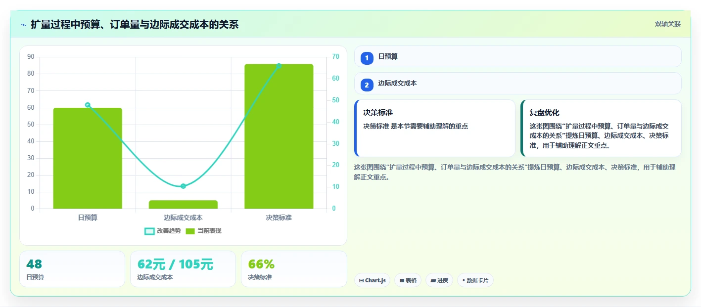 小红书数据分析：投放团队从数据到行动：用内容转化实现优化投放预算