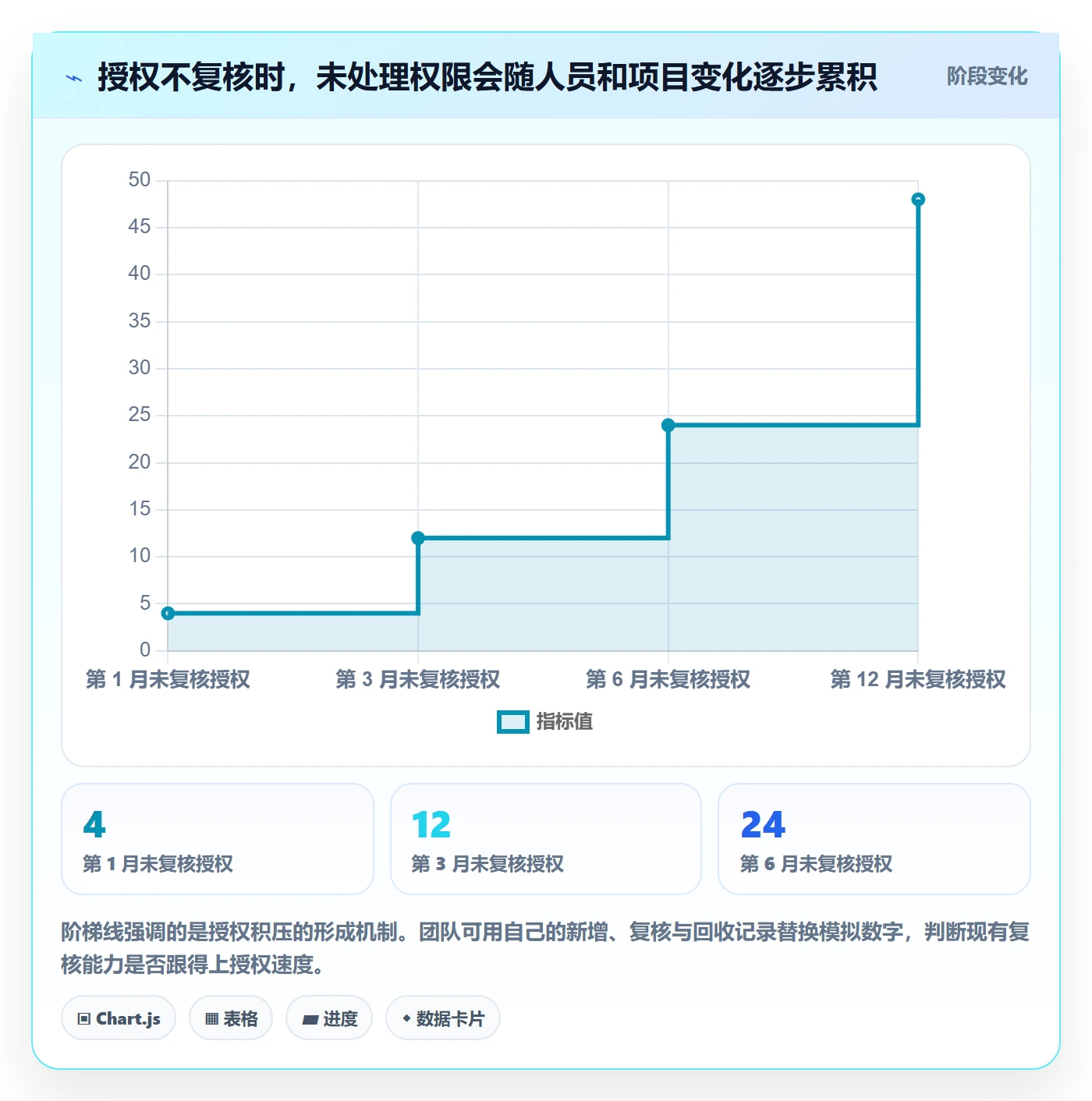 bi 平台运营框架：把权限体系纳入入门指南