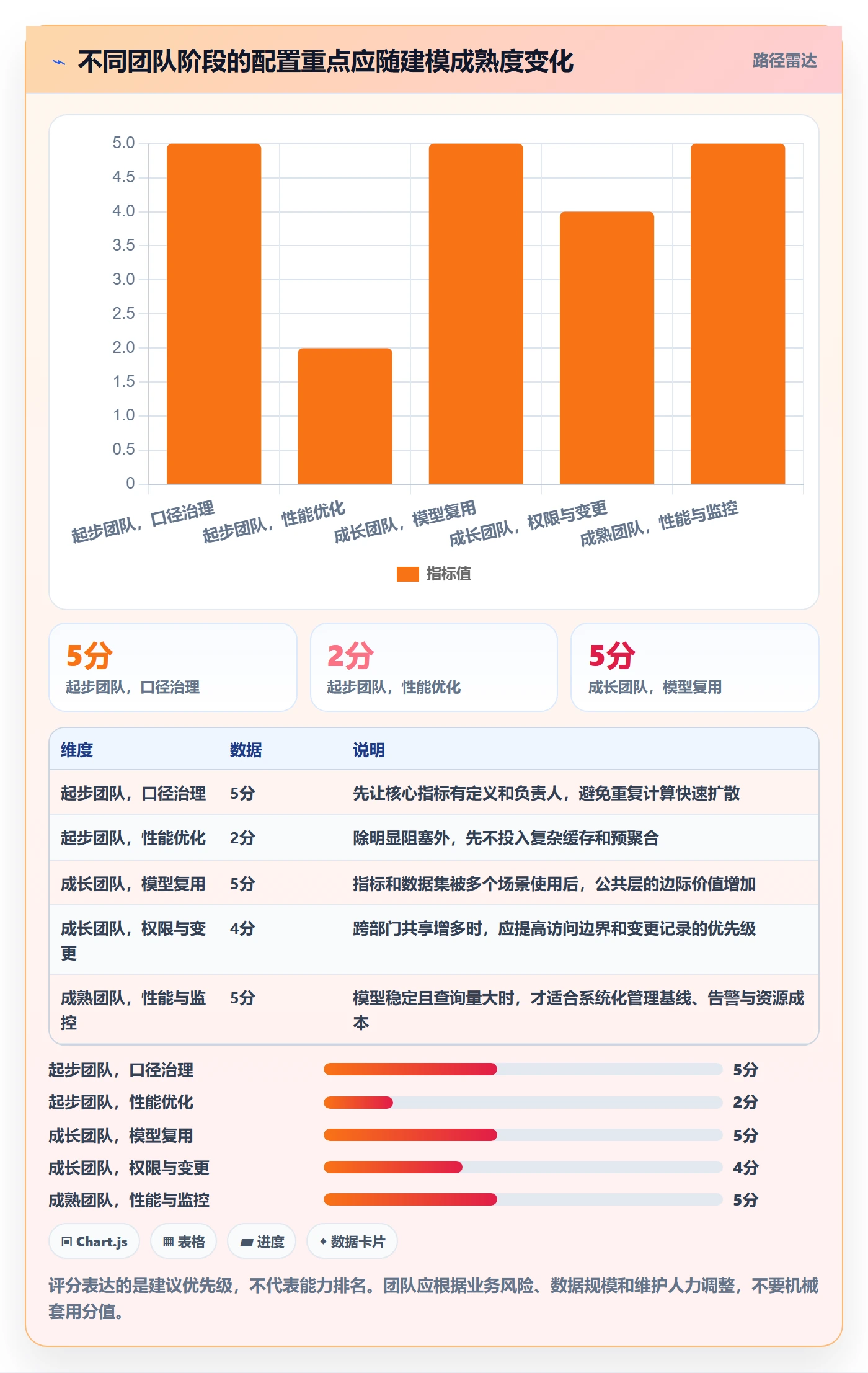 bi 平台配置指南：指标建模需要哪些效率提升设置