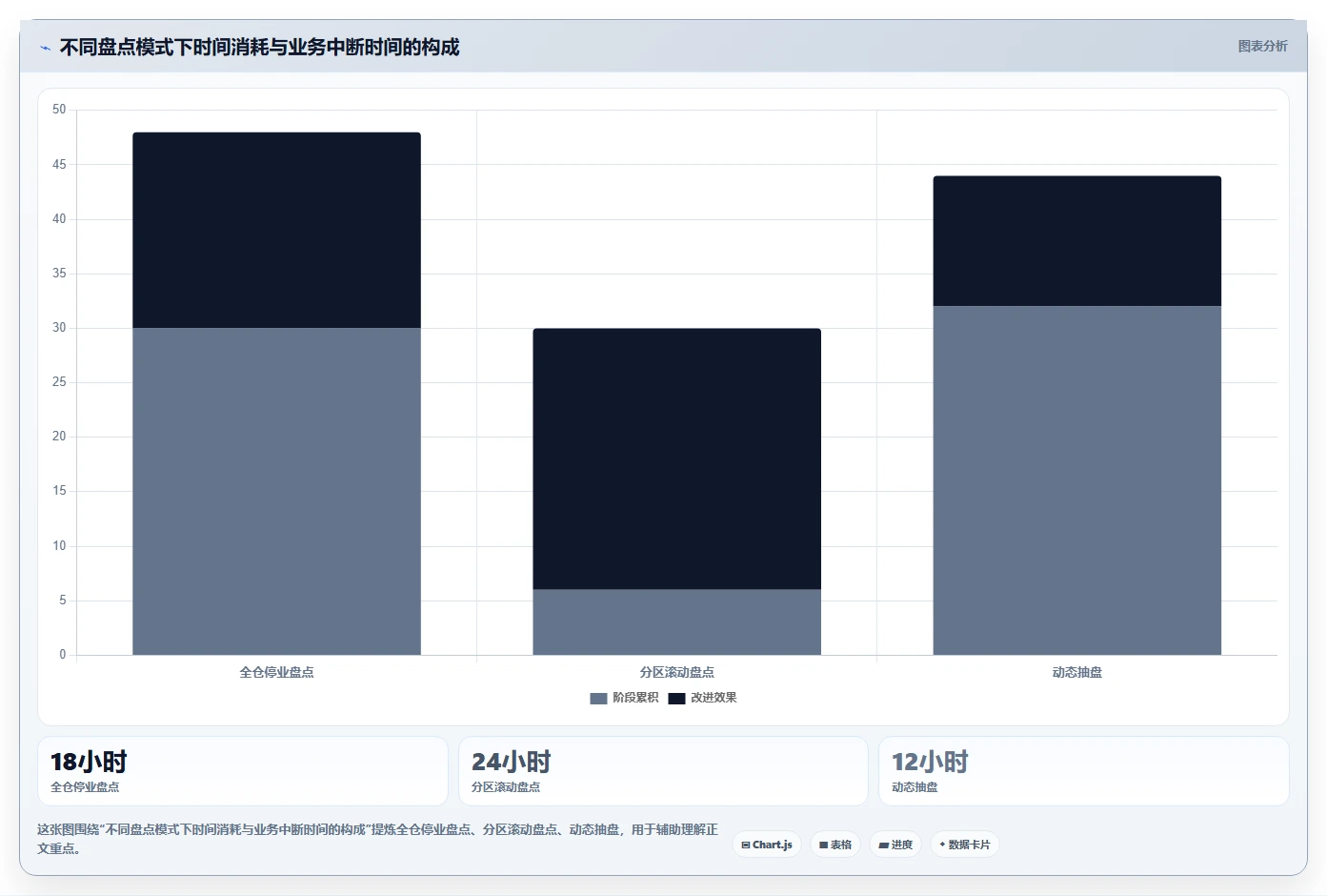 电商仓储管理：仓库主管避坑指南：做库存盘点时别忽略盘点耗时