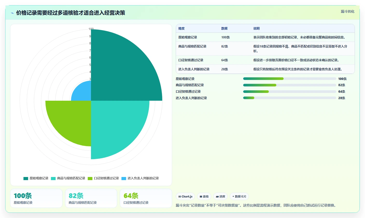 拼多多数据分析工具免费怎么落地？从价格分析讲清团队协同