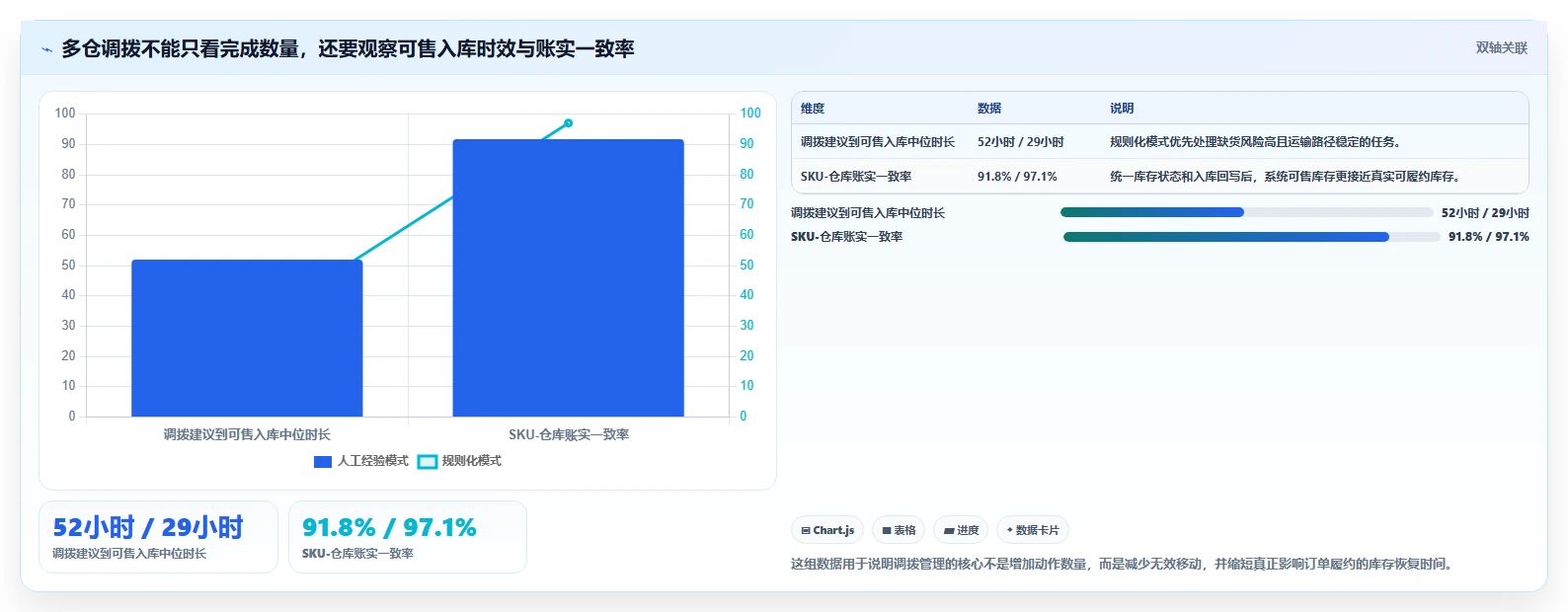电商仓储管理:品牌零售商效率攻略:用多仓调拨加快提升库存准确率