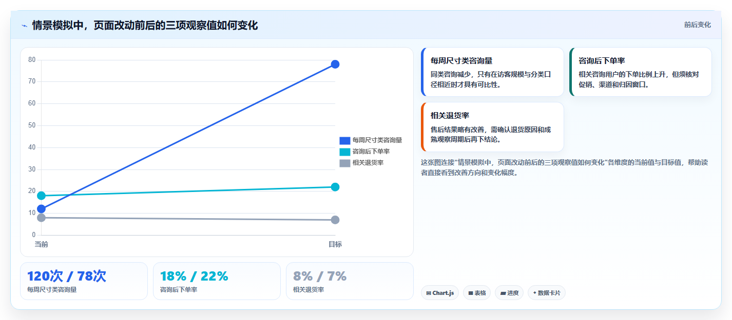 电商crm系统业务拆解：客服协同为什么影响增长策略